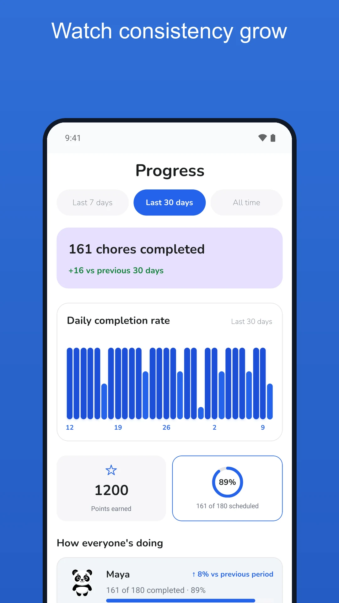 Chore Chart: Habit Owl screenshot